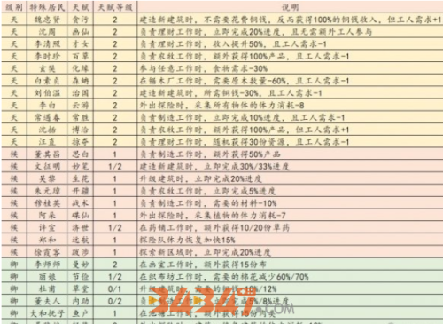 任务图