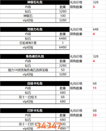 《圣斗士星矢：重生》双11充值攻略 教你如何买亏重生4.png