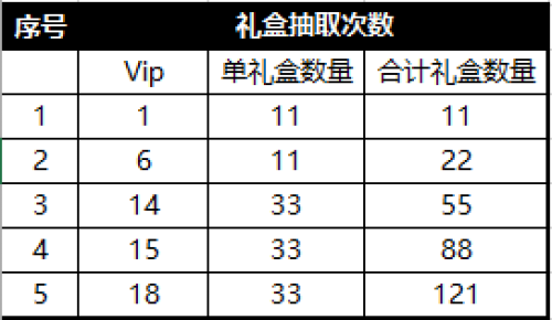 《圣斗士星矢：重生》双11充值攻略 教你如何买亏重生7.png