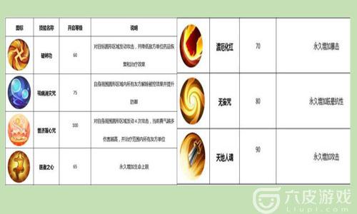 武林外传手游医师转职分析