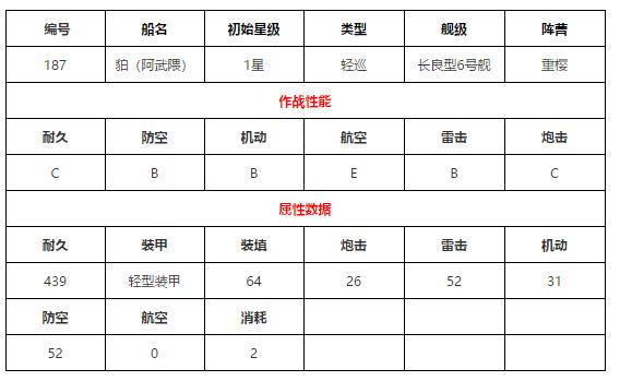 碧蓝航线阿武隈图鉴