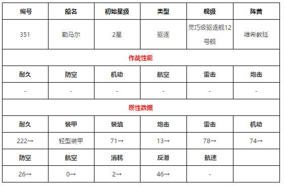 碧蓝航线勒马尔图鉴