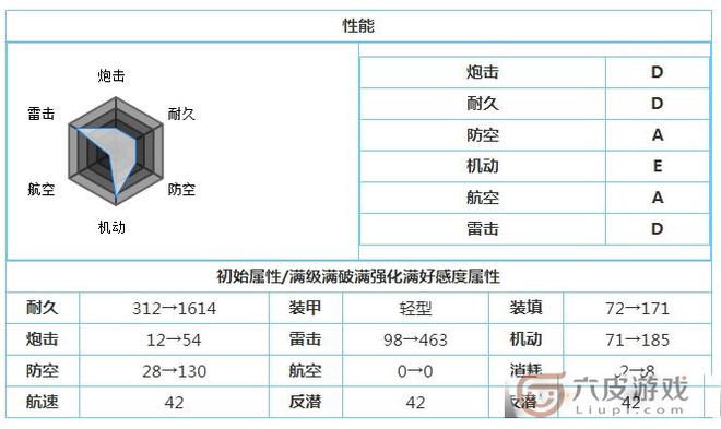 碧蓝航线荙图鉴