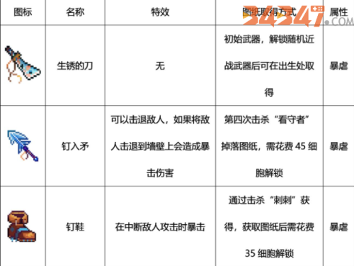 重生细胞武器图鉴