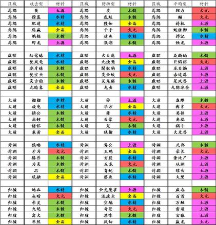 想不想修真混沌出窍攻略