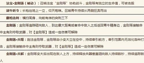 造梦无双独角兕大王打法攻略