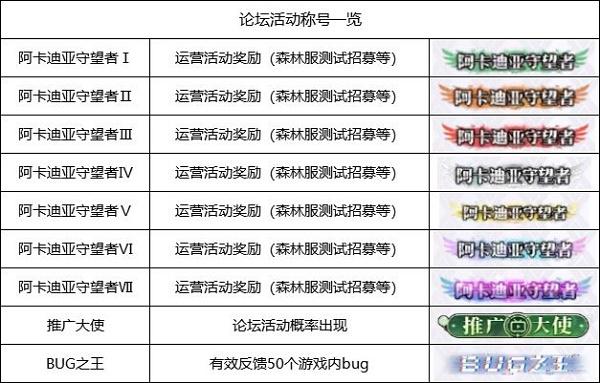 邂逅在迷宫称号获取方式大全2022最新