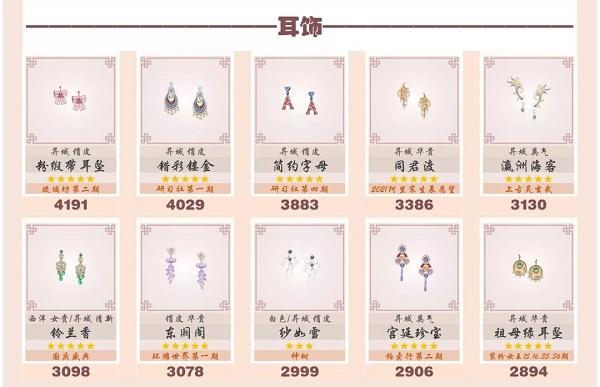 爱江山更爱美人流光殿昔颜如画搭配攻略