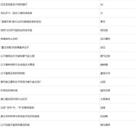 2022梦幻西游元宵节答题答案攻略大全