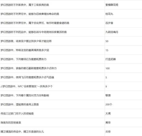 2022梦幻西游元宵节答题答案攻略大全