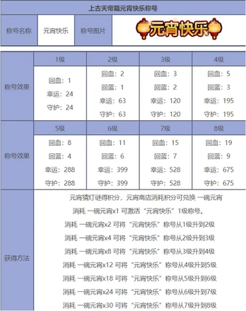 造梦西游5元宵猜灯谜活动攻略