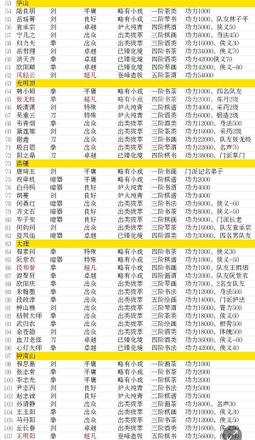 大侠式人生2队友攻略大全