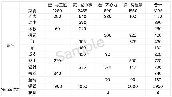 江南百景图彩牛鞭春攻略大全