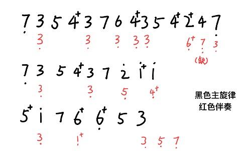 哈利波特魔法觉醒收藏室钢琴玩法攻略