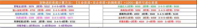 创造与魔法宠物融合表2022最新