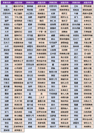 王者荣耀飞虎壮志池皮肤奖池一览