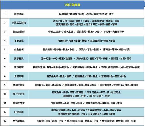 创造与魔法咕叽的订单食谱攻略2022最新