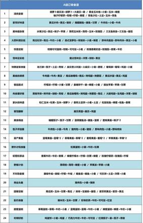 创造与魔法咕叽的订单食谱攻略2022最新