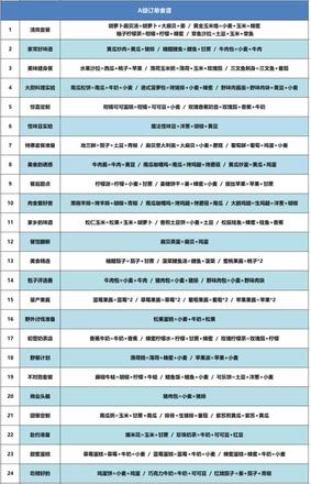 创造与魔法咕叽的订单食谱攻略2022最新