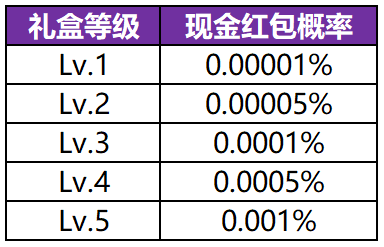 王者荣耀小虎市集任务活动攻略