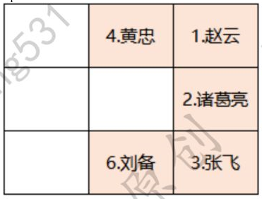 卧龙吟2刘备入蜀攻略大全