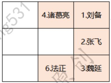 卧龙吟2刘备入蜀攻略大全