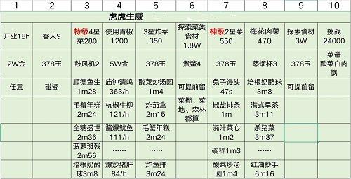 爆炒江湖虎年限时任务攻略