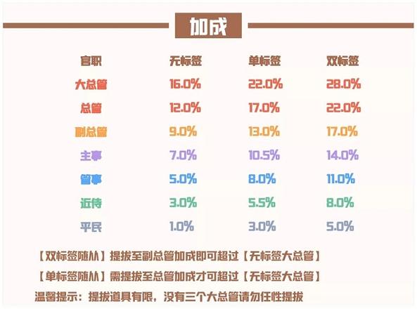 爱江山更爱美人流光殿放浪形骸搭配攻略