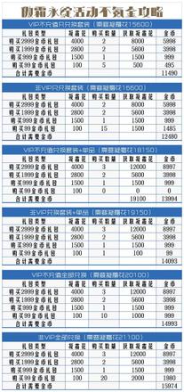 爱江山更爱美人手游傲霜永绽活动兑换攻略