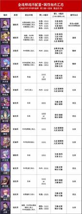 斗罗大陆魂师对决全魂师魂环搭配攻略魂师加点表