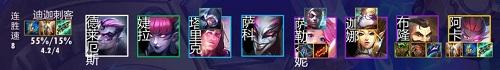 金铲铲之战迪迦刺阵容推荐攻略
