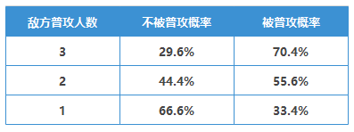 三国志战略版千里走单骑事件战法兑换条件