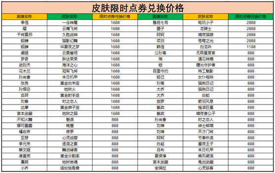 王者荣耀限时点券商城位置入口