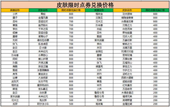 王者荣耀限时点券商城位置入口