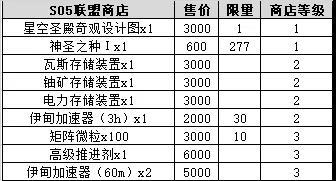 不思议迷宫S05特殊事件100%攻略