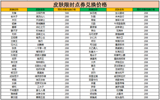 王者荣耀限时点券商城位置入口