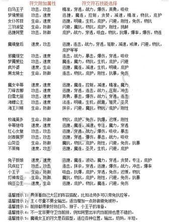 魔镜物语全职业符文搭配攻略