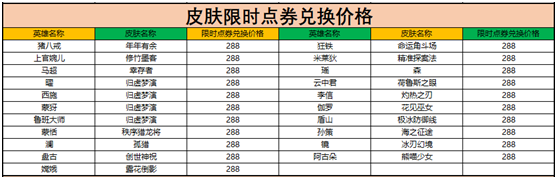 王者荣耀限时点券商城位置入口