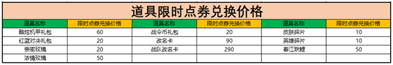 王者荣耀限时点券商城位置入口