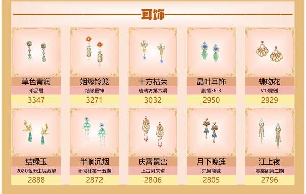 爱江山更爱美人手游流光殿蝴蝶泉边搭配攻略