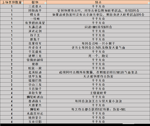 梦幻西游网页版共闯龙潭通关攻略