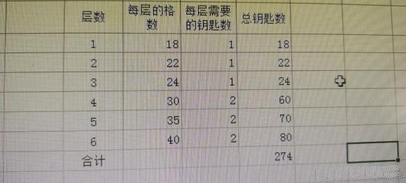 荣耀大天使无尽宝库钥匙数量合计