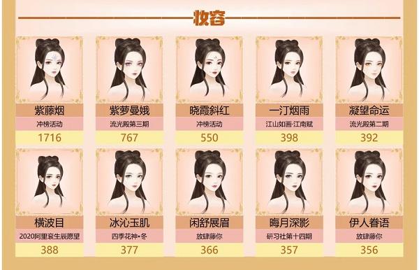 爱江山更爱美人手游流光殿明月惊鹊搭配攻略