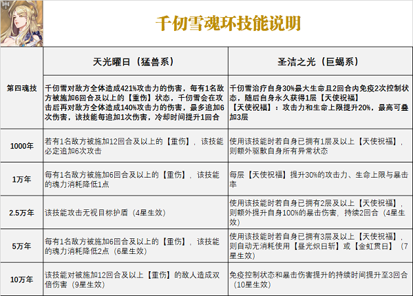 斗罗大陆武魂觉醒千仞雪魂骨技能搭配选择推荐攻略