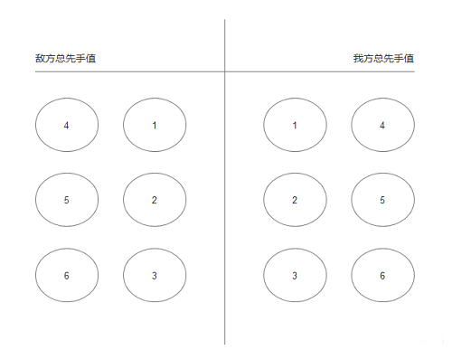 花亦山心之月角色站位选择推荐