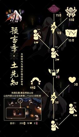 光遇12.2复刻先祖兑换图一览2021