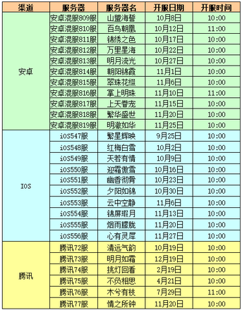 宫廷计手游新区开服时间表2021最新