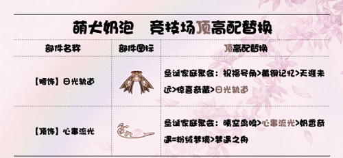 奇迹暖暖萌犬奶泡顶配搭配推荐攻略