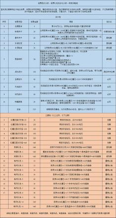 绯石之心氪金指南