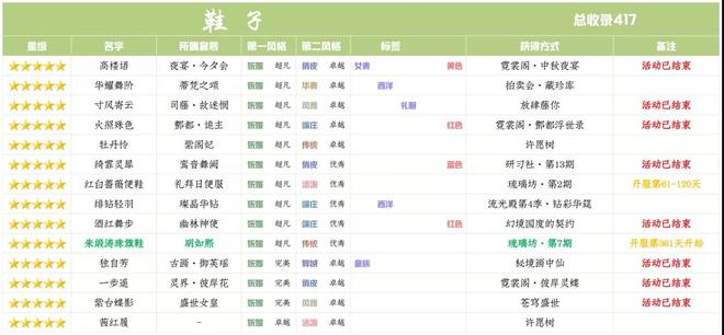 爱江山更爱美人手游琉璃坊第七期明如熙兑换攻略